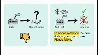 Miniature : Démarrer une entreprise de rien