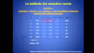 Miniature : L'ajustement par la méthode des moindres carrés