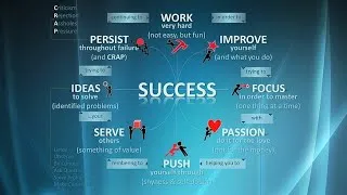 Miniature : Comment associer motivation et argent pour maximiser votre potentiel financier