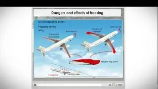 Miniature : De-icing/Anti-icing of Aeroplane on the Ground
