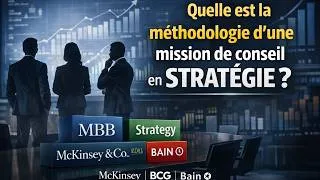 Miniature : La méthodologie d’une mission de conseil en stratégie