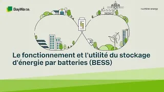 Miniature : Le fonctionnement et l'utilité du stockage d'énergie par batteries (BESS)