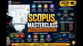 Miniature : How to Use Scopus for Advanced Research and Literature Search & (SCOPUS AI)