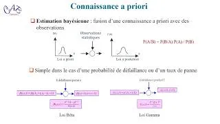 Miniature : Guide d'estimation de la fiabilité