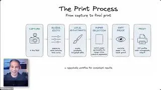 Miniature : Mastering the Print Workflow hosted by Robert Rodriguez Jr.