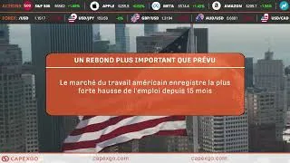 Miniature : Capexgo — Revue des marchés : devises sous les projecteurs