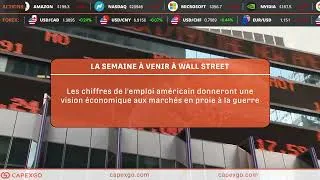 Miniature : Capexgo Analyse du Marché : Chute crypto, recul tech, fonds sous pression