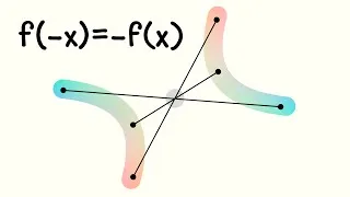 Miniature : Les fonctions impaires : symétrie, formule et application