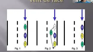 Miniature : Drafting vent, stratégie, tactique