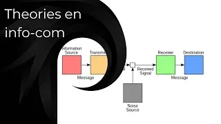 Miniature : Quelques théories de l’information et de la communication