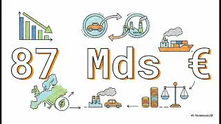Miniature : Fit for 55 : La Révolution Climatique de l'UE Expliquée | ETS 1 & 2, MACF, Fonds Social