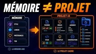 Miniature : Travaillez plus efficacement avec des projets IA bien organisés (#073)