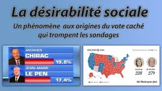 Miniature : La désirabilité sociale : sondages "truqués", vote caché et manipulation des petits bourgeois.