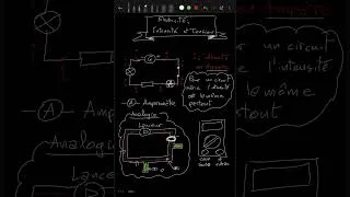 Miniature : Electricité : La tension et l'intensité dans un circuit électrique