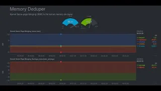 Miniature : Netdata : Real-Time performance monitoring (Monitoring-fr)