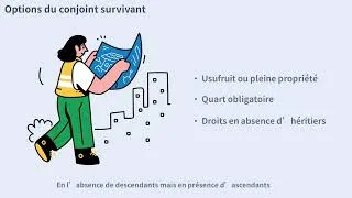 Miniature : La prise en compte des besoins