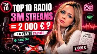 Miniature : 3 millions d'écoutes pour 2 000€ ? Ne te fais pas avoir par ce piège !