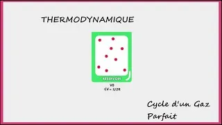 Miniature : L3 Physique-Chimie - Thermodynamique - Cycle d'un gaz parfait