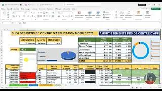 Miniature : N°27# Suivi des immobilisations en Excel: Partie 3
