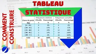 Miniature : Comment construire les tableaux en Statistique? Fréquence relative Vs cumulée