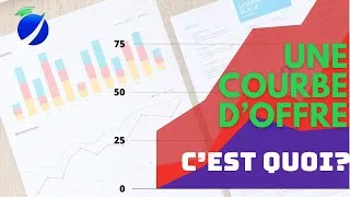 Miniature : la Microéconomie en 1 minute!  Qu'est ce qu'une courbe d'offre?