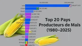 Miniature : 🌽 Top 20 Pays Producteurs de Maïs (1980–2025) | Animation Bar Chart Race