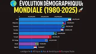 Miniature : 📊🌍 Évolution Démographique Mondiale (1980-2025) | Top Pays & Régions en Croissance 🚀📈