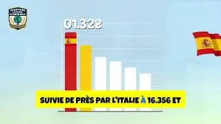 Miniature : Classement des pays de l'UEFA 2002/03 animé