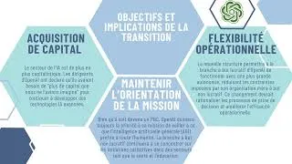 Miniature : Pourquoi OpenAI envisage de passer à une société d’utilité publique