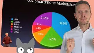 Miniature : Comment (vraiment) tout faire dire aux chiffres 📈📉📊