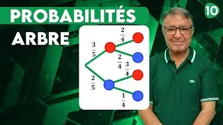 Miniature : Probabilités - Arbre de probabilité - Bac / Terminale