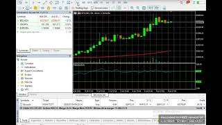 Miniature : Trading en mode réel Bitcoin. Objectif de $17.7 à $3000. Partie4