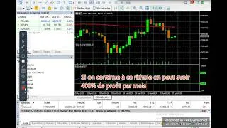 Miniature : Trading en mode réel Bitcoin. Objectif de $17.7 à $3000. Partie23
