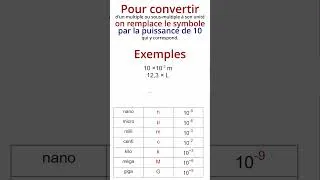Miniature : Convertir simplement des unités (des multiples ou sous--multiples aux unités)