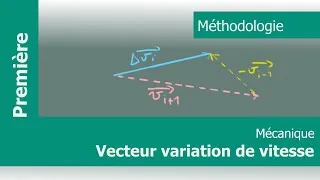 Miniature : Tracer un vecteur variation de  vitesse