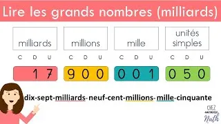 Miniature : Lire les grands nombres (milliards)