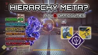 Miniature : Hierarchy of Needs Tested on ALL 6 Difficulties | Orpheus Rig Hunter DPS