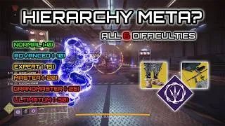 Miniature : Hierarchy of Needs Tested on ALL 6 Difficulties | Fortune's Favor Hunter DPS