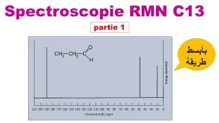 Miniature : Spectroscopie RMNC13 (1): Généralités_درس بسيط جدا