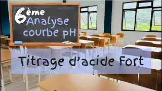 Miniature : Analyse de courbe de pH du titrage d’un acide fort
