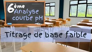 Miniature : Analyse de courbe de pH de titrage de base faible