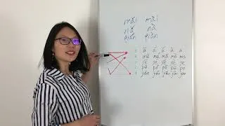 Miniature : Les tons chinois - prononciation en chinois | Chinois débutant leçon 3 | HSK1