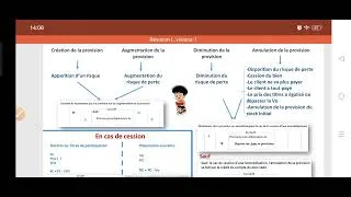 Miniature : Révision sur les provisions : Exercice d'application sur les titres 1