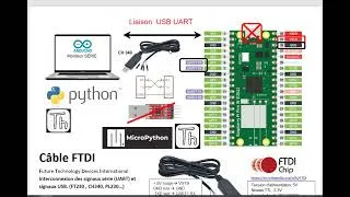 Miniature : Câble FTDI liaison simple PC et microcontrôleur