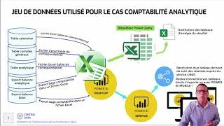 Miniature : Présentation des objectifs de la formation (cas analytique)