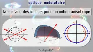 Miniature : C7.5D - Equations de Fresnel et la surface des indices pour un milieu anisotrope