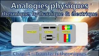 Miniature : FT4.2D - Analogies physiques thermique, hydraulique, électrique