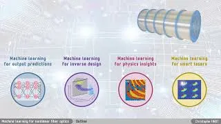 Miniature : TUTORIAL : Machine Learning for Ultrafast Nonlinear Fiber Photonics