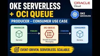 Miniature : Building an Event-Driven Producer-Consumer Application with OKE Serverless and OCI Queue