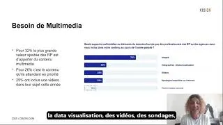 Miniature : Le Multimédia est il la plus grande valeur ajoutée des RP et quels formats privilégier ?